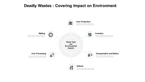 Deadly Wastes Covering Impact On Environment Ppt PowerPoint Presentation Portfolio Designs Download