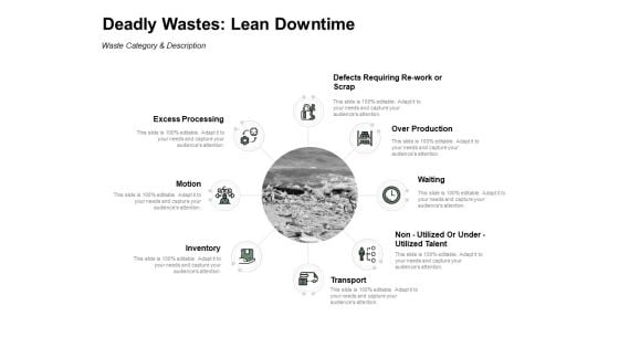 Deadly Wastes Lean Downtime Ppt PowerPoint Presentation Model Icons