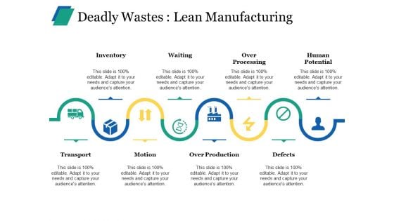 Deadly Wastes Lean Manufacturing Ppt PowerPoint Presentation Ideas Layout