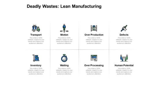 Deadly Wastes Lean Manufacturing Ppt PowerPoint Presentation Layouts Mockup