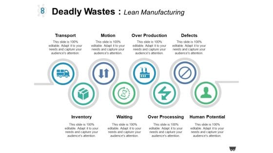 Deadly Wastes Lean Manufacturing Ppt PowerPoint Presentation Professional Structure