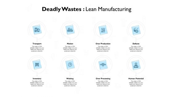 deadly wastes lean manufacturing ppt powerpoint presentation styles show
