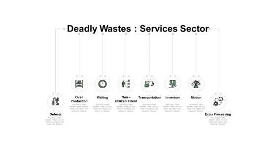 Deadly Wastes Services Sector Ppt PowerPoint Presentation Infographics Samples