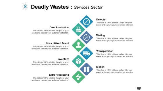 Deadly Wastes Services Sector Ppt PowerPoint Presentation Pictures Files