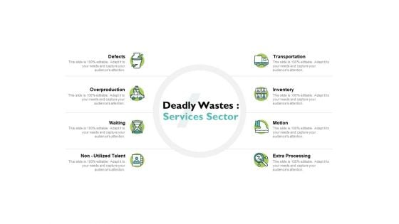 Deadly Wastes Services Sector Ppt PowerPoint Presentation Professional Outfit