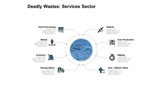 Deadly Wastes Services Sector Ppt PowerPoint Presentation Visual Aids Infographic Template