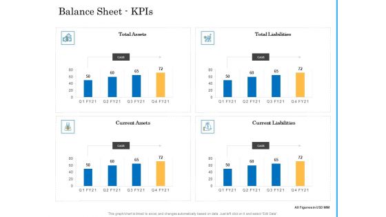 Deal Assessment Audit Process Balance Sheet Kpis Themes PDF