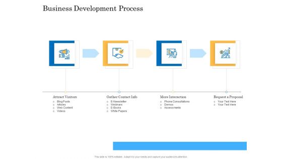 Deal Assessment Audit Process Business Development Process Ideas PDF