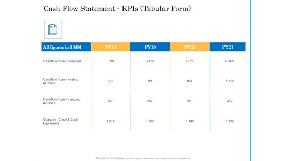 Deal Assessment Audit Process Cash Flow Statement Kpis Tabular Form Diagrams PDF