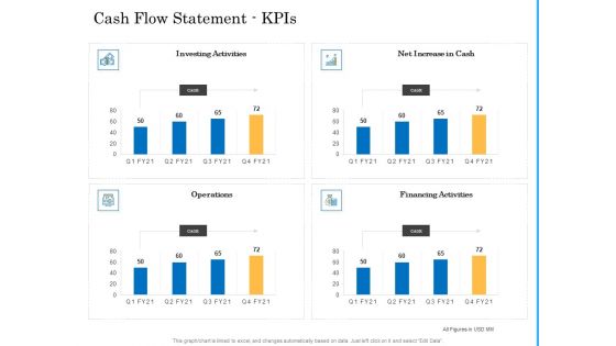 Deal Assessment Audit Process Cash Flow Statement Kpis Topics PDF