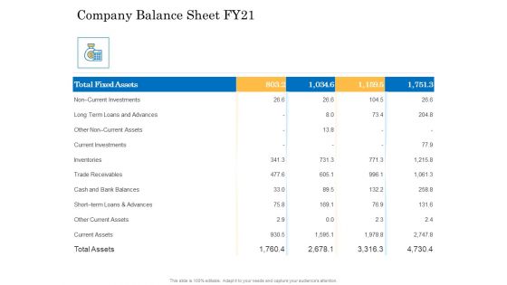 Deal Assessment Audit Process Company Balance Sheet FY21 Summary PDF