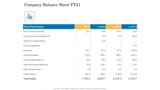 Deal Assessment Audit Process Company Balance Sheet FY21 Summary PDF