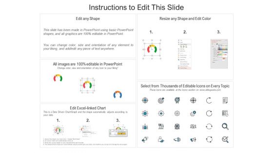 Deal Assessment Audit Process Customer Satisfaction Icons PDF