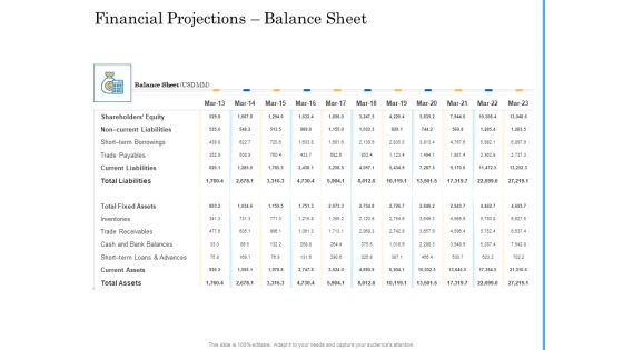 Deal Assessment Audit Process Financial Projections Balance Sheet Slides PDF