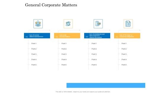 Deal Assessment Audit Process General Corporate Matters Guidelines PDF