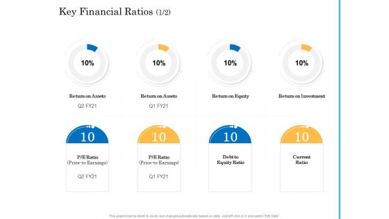 Deal Assessment Audit Process Key Financial Ratios Debt Pictures PDF