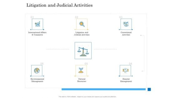 Deal Assessment Audit Process Litigation And Judicial Activities Demonstration PDF Deal Assessment Audit Process Litigation And Judicial Activities Demonstration PDF
