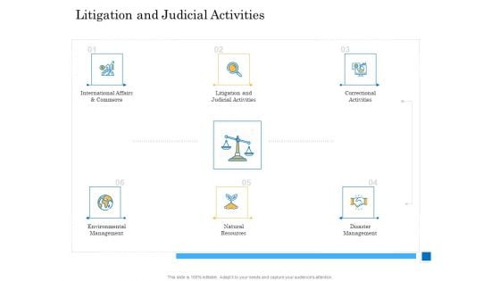 Deal Assessment Audit Process Litigation And Judicial Activities Demonstration PDF