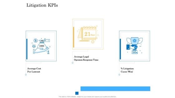 Deal Assessment Audit Process Litigation Kpis Summary PDF