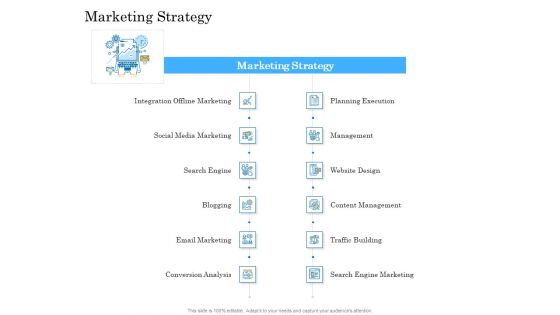 Deal Assessment Audit Process Marketing Strategy Rules PDF