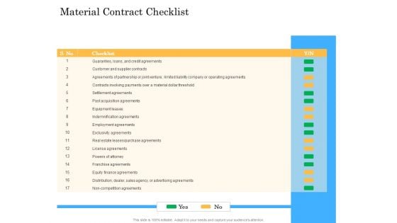 Deal Assessment Audit Process Material Contract Checklist Guidelines PDF