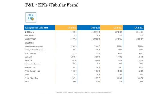 Deal Assessment Audit Process P And L Kpis Tabular Form Designs PDF
