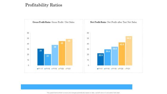 Deal Assessment Audit Process Profitability Ratios Pictures PDF