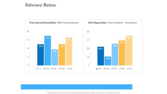 Deal Assessment Audit Process Solvency Ratios Sample PDF