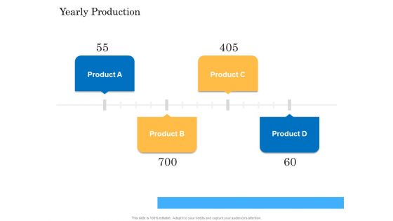 Deal Assessment Audit Process Yearly Production Demonstration PDF Deal Assessment Audit Process Yearly Production Demonstration PDF