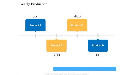 Deal Assessment Audit Process Yearly Production Demonstration PDF