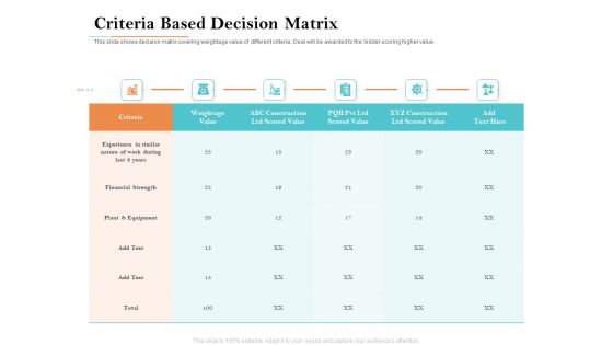 Deal Assessment Criteria Based Decision Matrix Ppt Infographics Images PDF