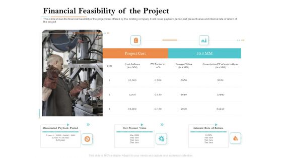 Deal Assessment Financial Feasibility Of The Project Ppt Ideas Graphics Example PDF