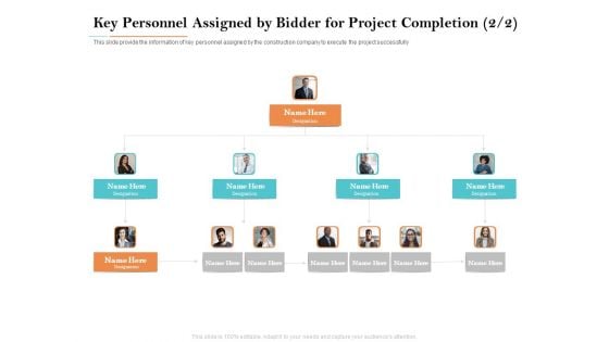 Deal Assessment Key Personnel Assigned By Bidder For Project Completion Information PDF