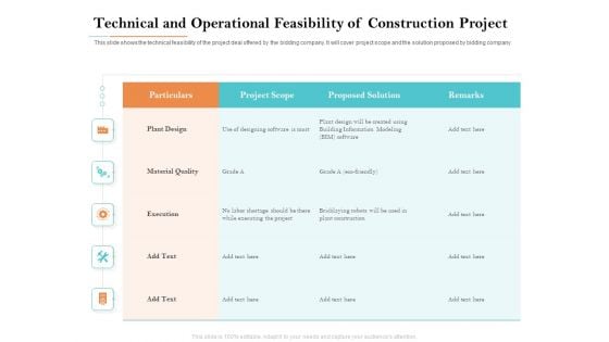 Deal Assessment Technical And Operational Feasibility Of Construction Project Infographics PDF
