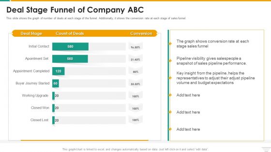 Deal Stage Funnel Of Company Abc Inspiration PDF