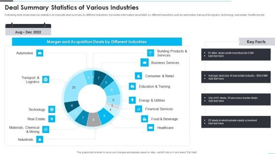 Deal Summary Statistics Of Various Industries Topics PDF