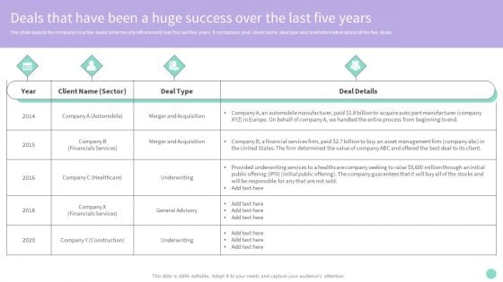 Deals That Have Been A Huge Success Over The Last Five Years Introduction PDF