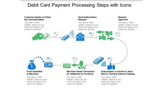 Debit Card Payment Processing Steps With Icons Ppt PowerPoint Presentation Portfolio Background
