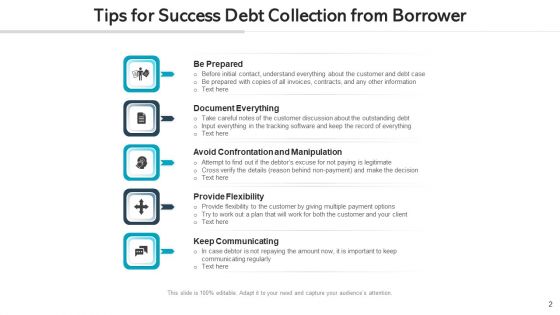 Debt Accumulation Strategies Cost Ppt PowerPoint Presentation Complete Deck With Slides