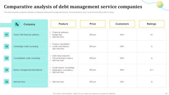 Debt Administration Ppt PowerPoint Presentation Complete Deck With Slides