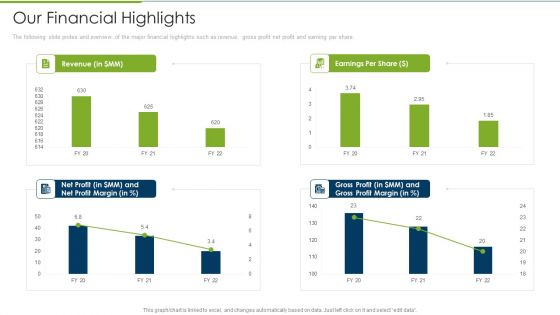 Debt Collection Improvement Plan Our Financial Highlights Microsoft PDF