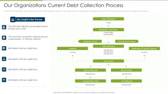 Debt Collection Improvement Plan Our Organizations Current Debt Collection Process Guidelines PDF Debt Collection Improvement Plan Our Organizations Current Debt Collection Process Guidelines PDF