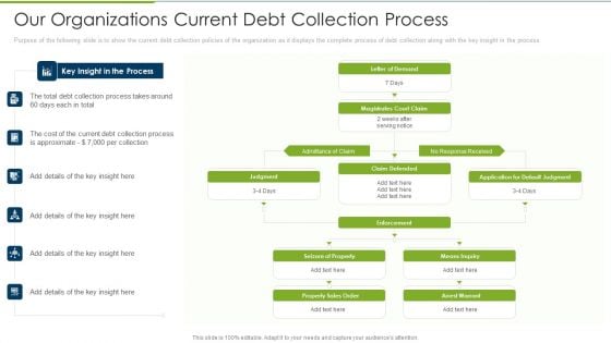 Debt Collection Improvement Plan Our Organizations Current Debt Collection Process Guidelines PDF