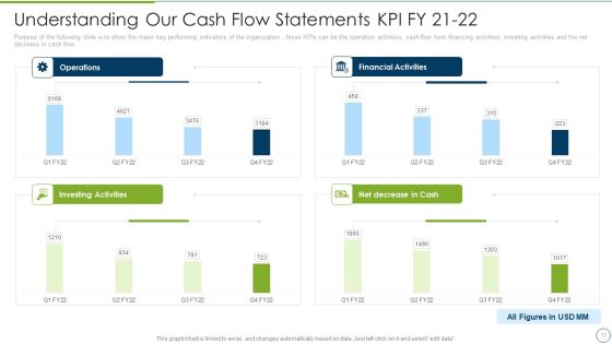 Debt Collection Improvement Plan Ppt PowerPoint Presentation Complete Deck With Slides Slide13