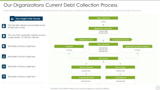 Debt Collection Improvement Plan Ppt PowerPoint Presentation Complete Deck With Slides Slide19