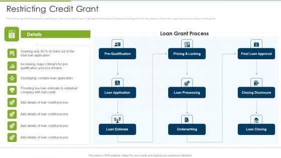 Debt Collection Improvement Plan Restricting Credit Grant Designs PDF