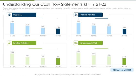 Debt Collection Improvement Plan Understanding Our Cash Flow Statements KPI Fy 21 To 22 Elements PDF