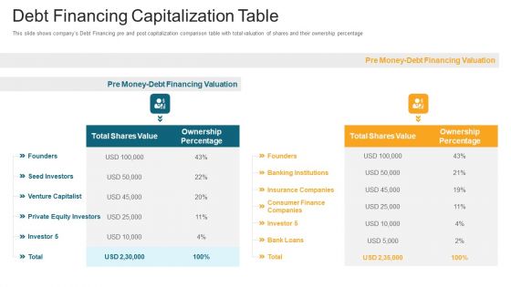 Debt Financing Capitalization Table Ppt Outline PDF