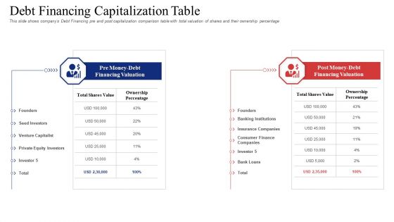 Debt Financing Capitalization Table Template PDF