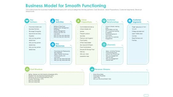 Debt Funding Investment Pitch Deck Business Model For Smooth Functioning Inspiration PDF